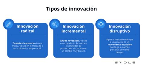 Ejemplos Exitosos De Innovaci N De Procesos En Empresas Pablocarro