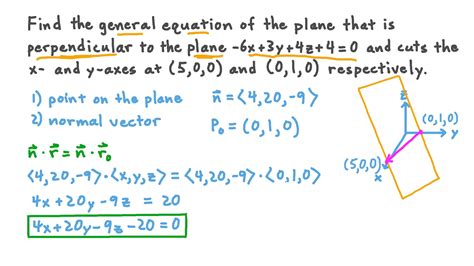 Find The Equation Of A Line Perpendicular To Plane - Tessshebaylo