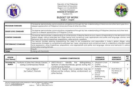 G7 English Budget Of Work 4th Quarter Department Of Education Region