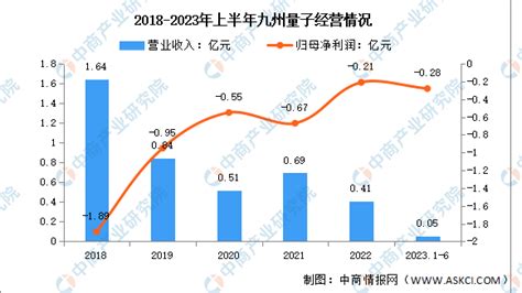 2024年中国量子通信行业市场前景预测研究报告（简版） 中商情报网