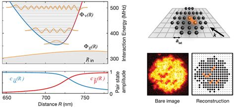 Research Quantum Optics Purdue University