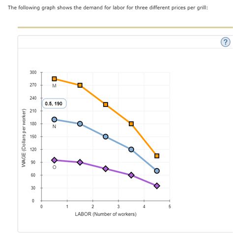 Solved 1. Computing labor productivity and its relationship | Chegg.com