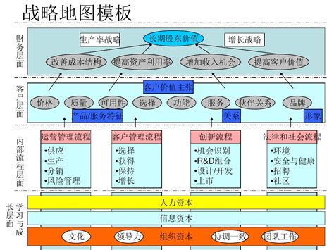 Bsc战略地图word文档在线阅读与下载无忧文档