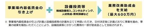 令和5年度「業務改善助成金」のご案内 鹿沼商工会議所