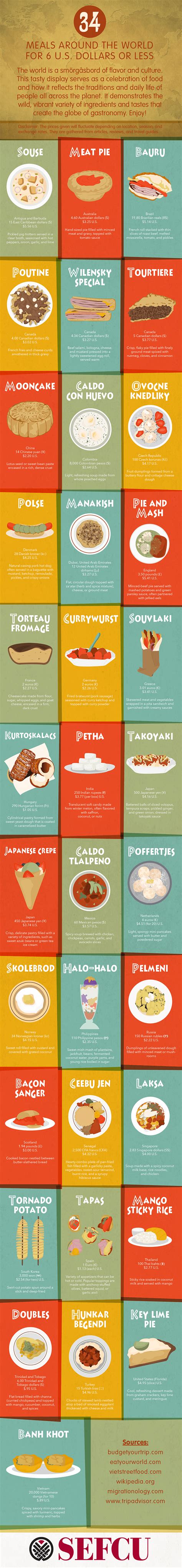 Meals Around The World Infographic