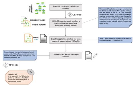 Creating A Scibite Vocab From A Public Ontology Scibite