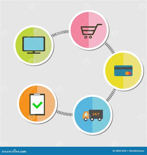 How To Complete The Lowe's Military Sign Up Process To Receive Your Daily Shopping Discount Online 8