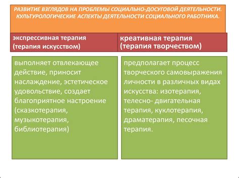 Социальная работа в системе культурно-досуговой деятельности - online ...