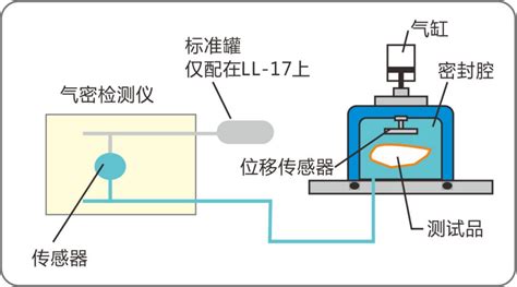 气密性检测仪检测方法