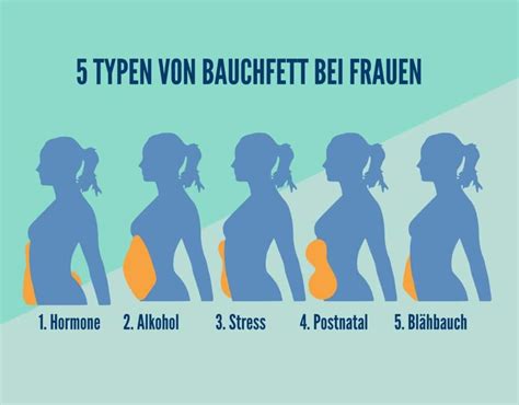 5 Gründe für Bauchfett bei Frauen und besten Lösungen dafür wmn