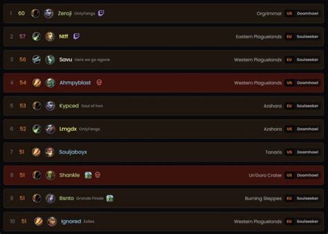 Zeroji Achieves World First Hardcore In Wow Classic Anniversary Edition Wow Classic