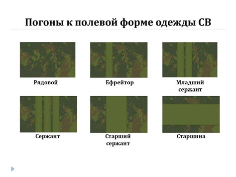 Воинские звания военнослужащих. Военная форма одежды и знаки различия ...