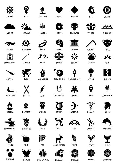 Greek Gods And Goddesses Symbols And Meanings