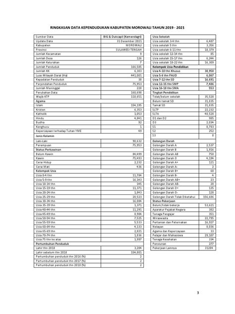 Kependudukan Kabupaten Morowali Pdf