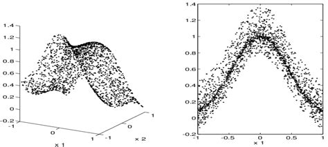 Left Samples Y K F X K 1 X K 2 Are Shown No Output Noise Download Scientific Diagram