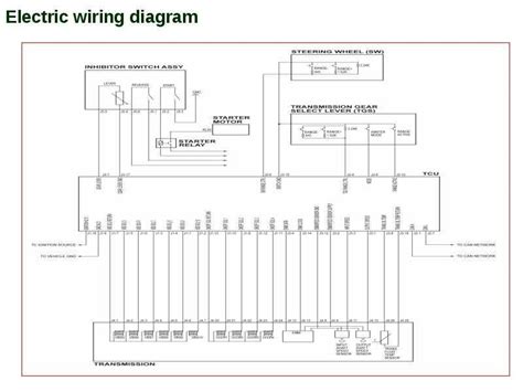 How to Easily Understand Directed Electronics Wiring Diagrams