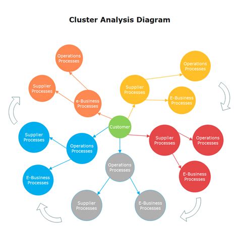 Cluster Diagram To Show Connections Cluster Diagrams Unders