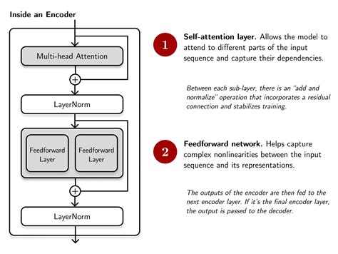 Study Notes On Parameter Efficient Finetuning Techniques JOYK Joy Of