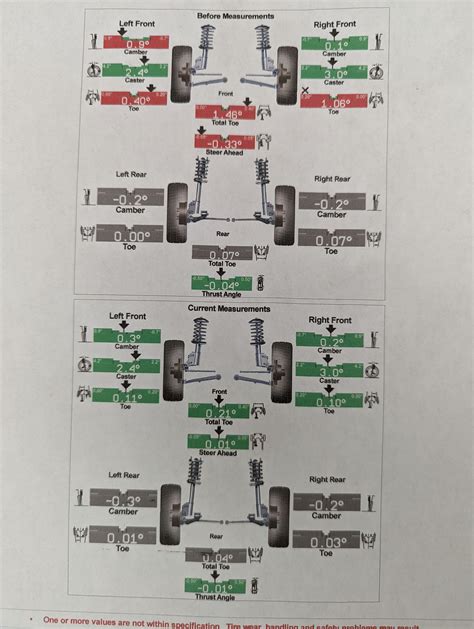 Do My Alignment Specs Look Okay Chevy Colorado And Gmc Canyon