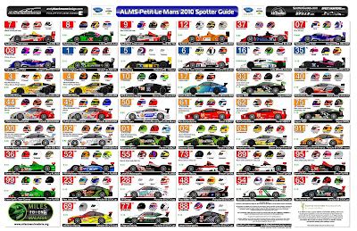 Earlyapex Petit Le Mans Spotters Guide