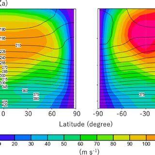 Latitudeheight Distributions Of The Zonally And Temporally Averaged