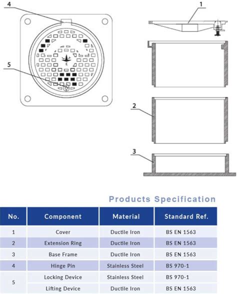 Valve Chamber 3 Sections Lye
