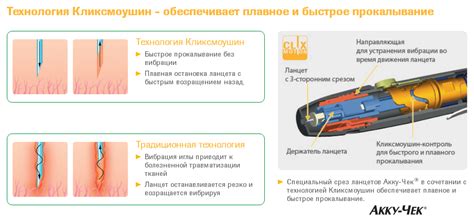 Ручка Акку-Чек Софтклікс (Accu-Check Softclix) – ДіаЕксперт