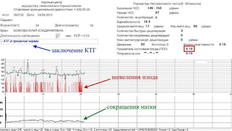 Ктг плода: что это такое, как делают и расшифровка