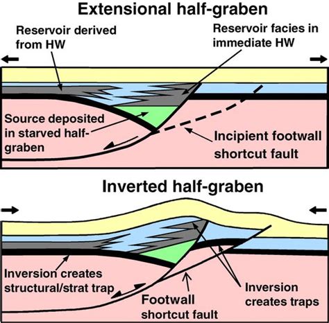 marine transgression  regression geology  geology geophysics