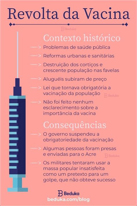 Mapas Mentais sobre Revolta Da Vacina - Mapa 10