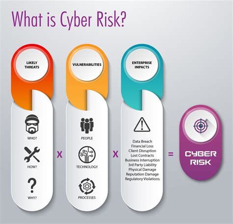 Demystifying Cyber Risk Cybersecurity Blog By Psa Financial