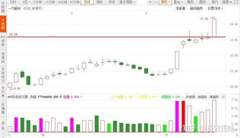 普涨行情，突破上涨，不按套路出牌。 知乎