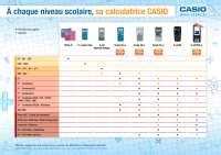 Chaque Niveau Scolaire Sa Calculatrice Casio Docsity