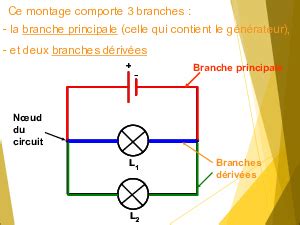 Montage En S Rie Et Montage En Parall Le Cours Ppt Alloschool