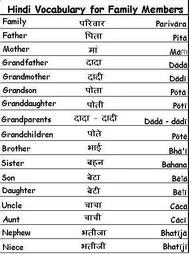 Hindi Language Grammar Guide Rules Verbs Adjective Words Artofit