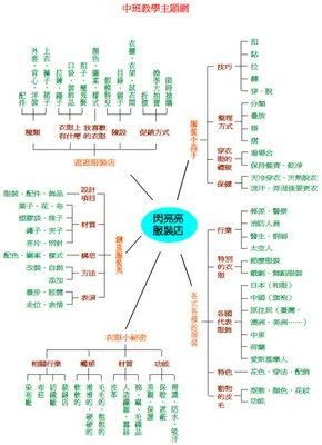 Familienbaum mit chinesischen Schriftzeichen