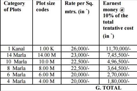 plots  haryana urban development authority huda  apartment
