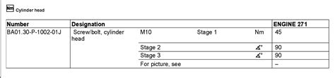 What Is The Torque Specs For The Bolts Securing The Intake Manifold To