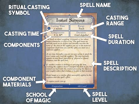 Printable Dnd Spell Cards Bundle Instant Download Dungeons and Dragons ...