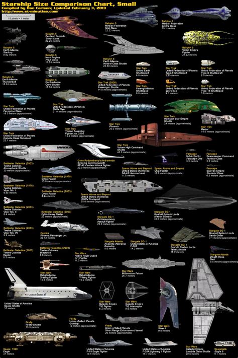 Starship Size Comparison Chart Small 10 1 Star Wars Ships Star