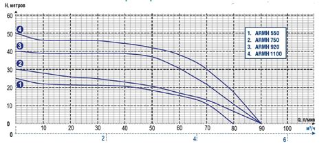 МНОГОСТУПЕНЧАТЫЕ НАСОСЫ AQUAMOTOR ARMH - Надежные насосы