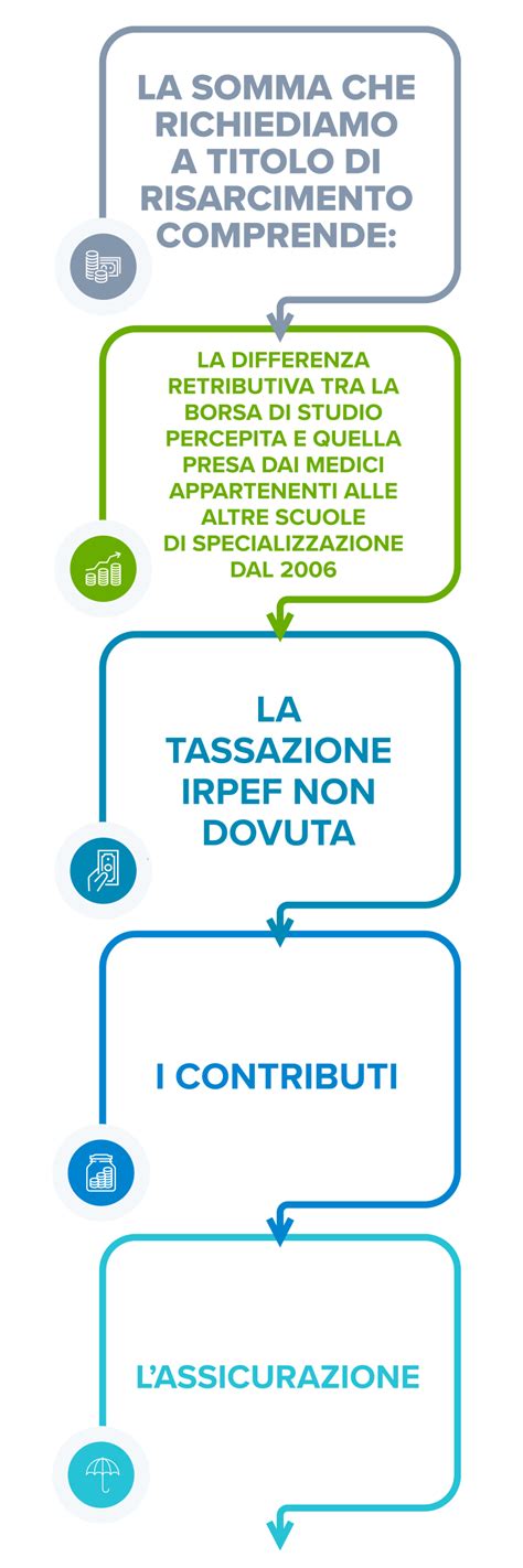 Azioni Di Rimborso Per Corso Medici Medicina Generale Consulcesi