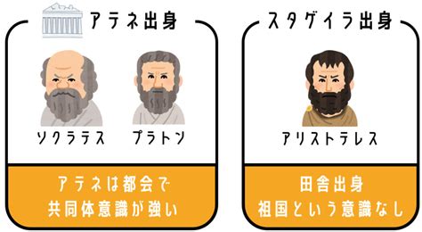 10分でわかるアリストテレスの思想 形而上学、自然学をわかりやすく解説 クリプトピックス わかりやすい経済学