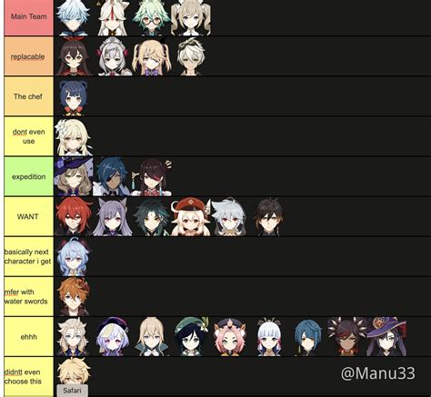 Genshin Impact Tier List Bitright