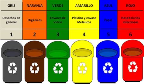 Reciclaje Qué es para qué sirve y porqué es importante