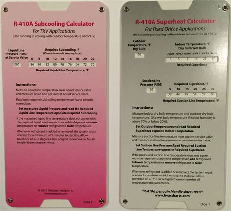 R410a Pt Chart 4
