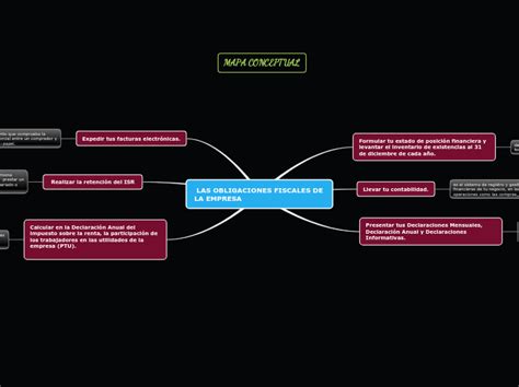 Las Obligaciones Fiscales De La Empresa Mind Map