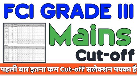 FCI AG3 Phase 2 Expected Cut Off 2023 FCI AG 3 MAINS Post Zone Wise