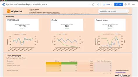 Appnexus Data Connectors Easily Integrate With Windsor Ai