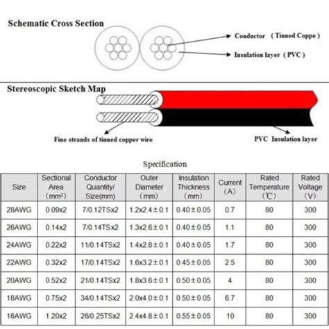 UL2468 16 28AWG Flat Ribbon 2 Core Cable Red Black Stranded